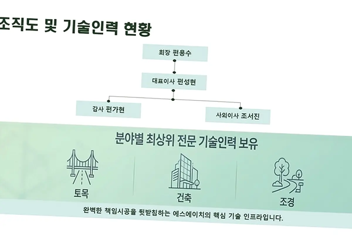 의왕 고천동 공장 리모델링 현장 사진 1