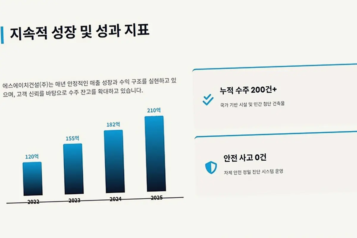 팔달 영동 건물 신축 업체 현장 사진 5