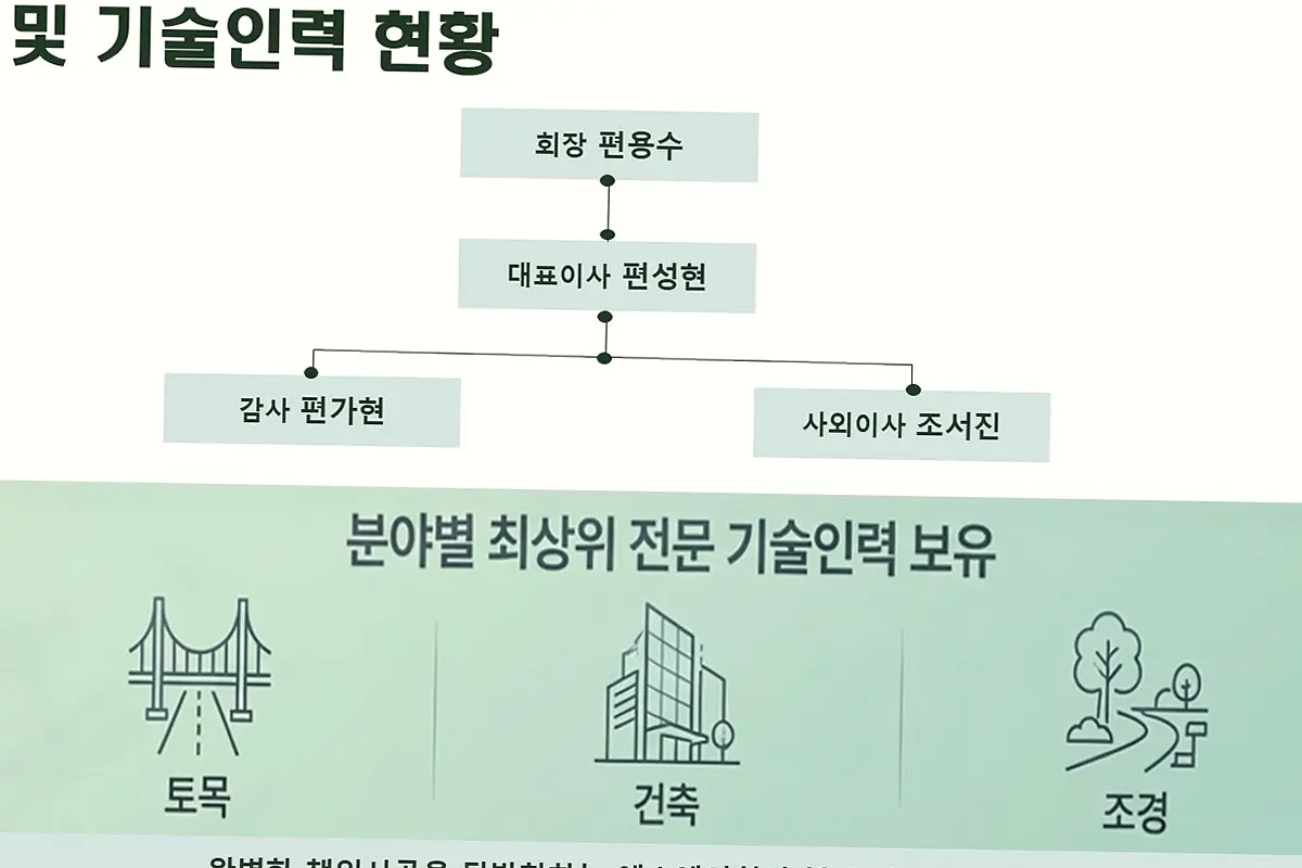 풍무동 증축 구조 검토 현장 사진 5