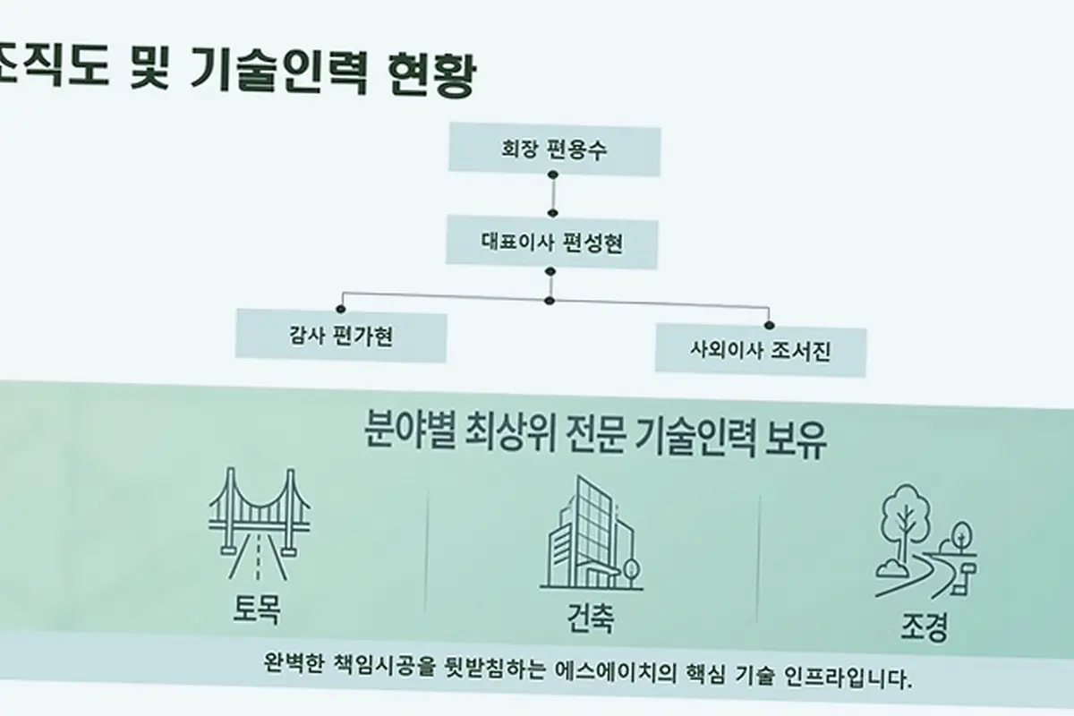 동두천 광암동 꼬마빌딩 신축 비용 현장 사진 4