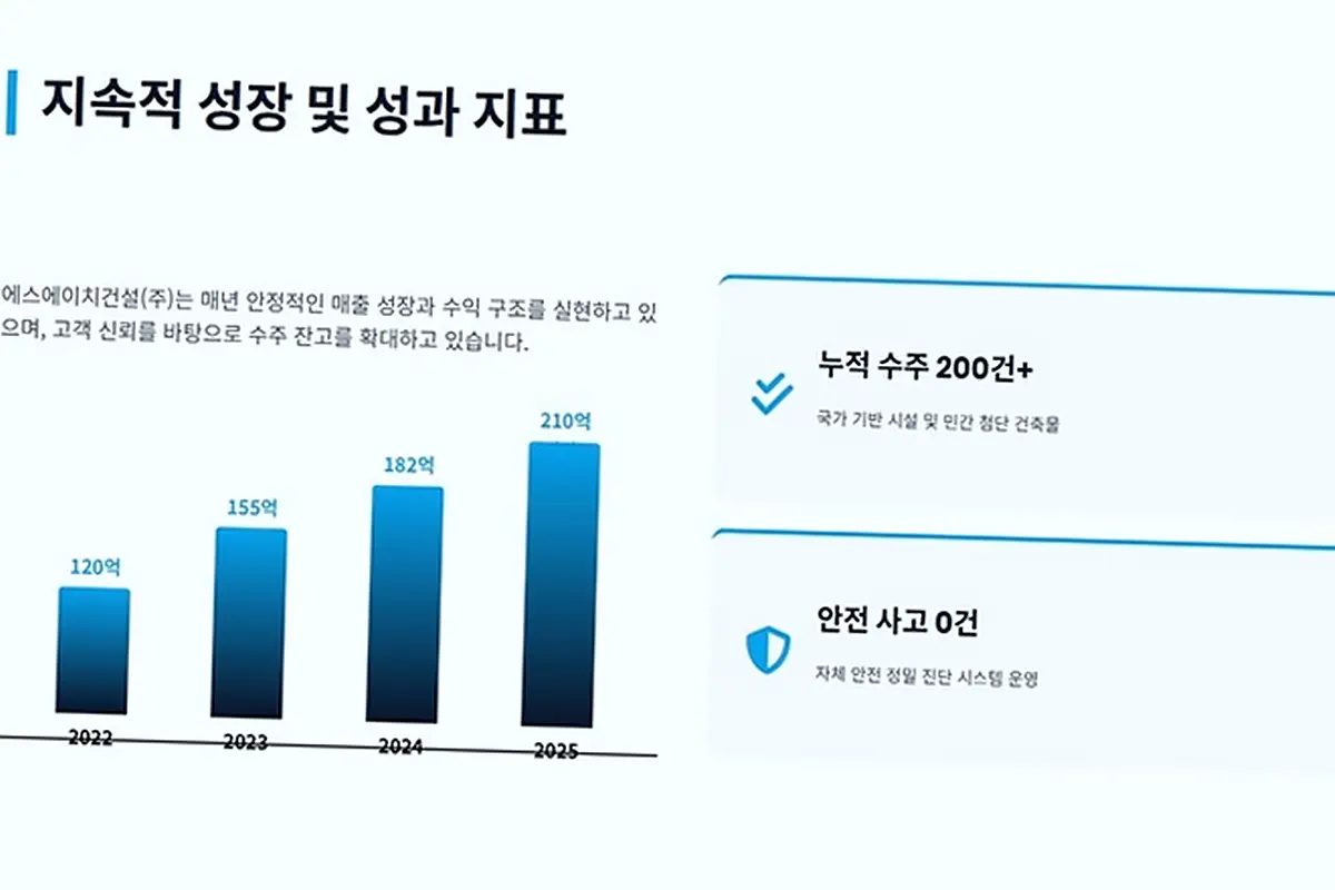 광진 구의동 물류창고 건축 현장 사진 1