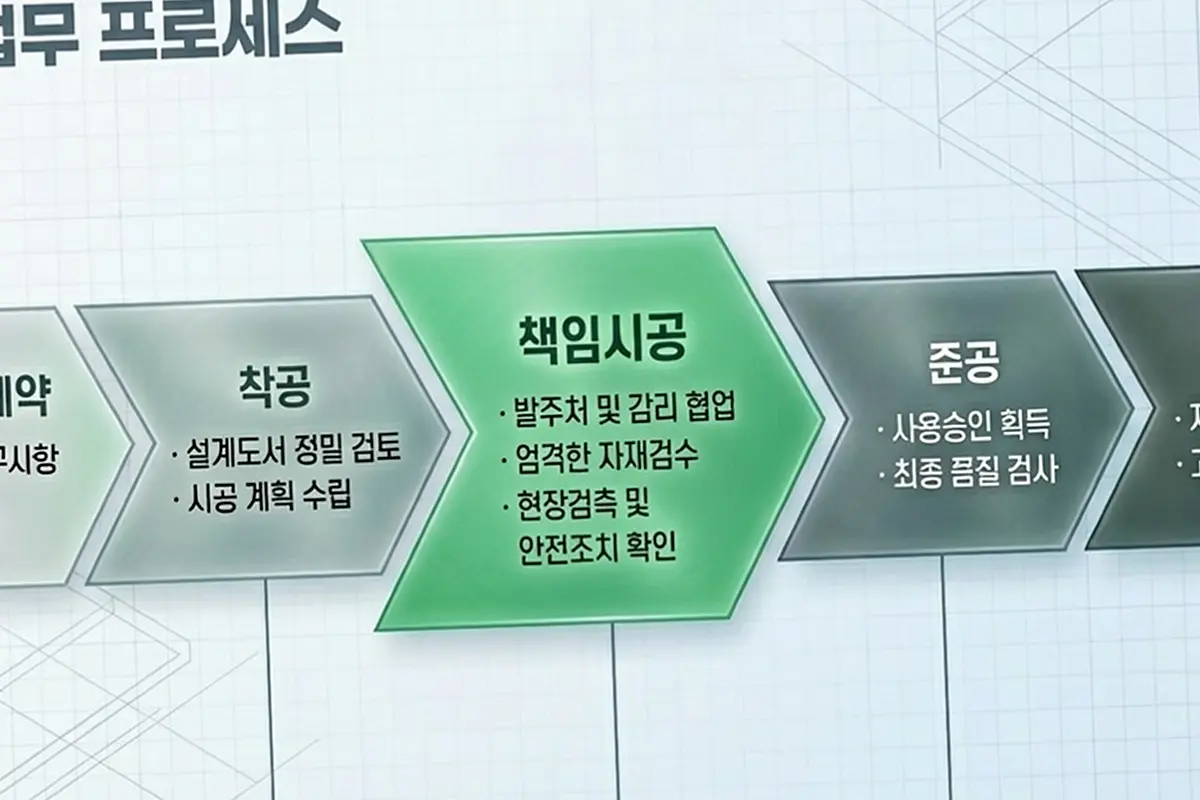 광진 구의동 물류창고 건축 현장 사진 5