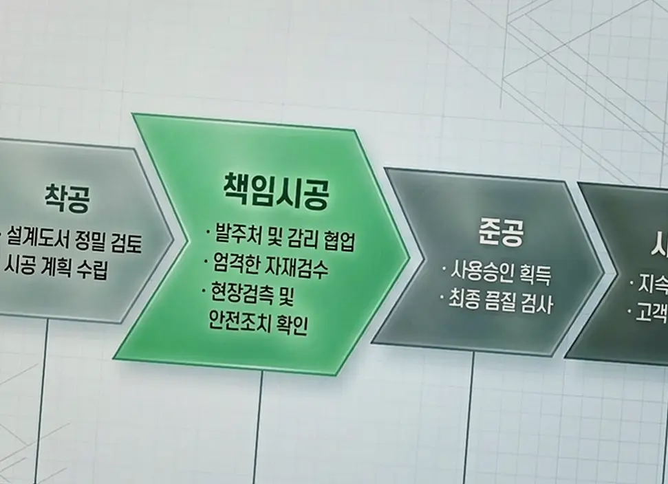 신축공사 현장 사진 3